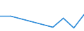 KN 85269290 /Exporte /Einheit = Preise (Euro/Tonne) /Partnerland: Marokko /Meldeland: Europäische Union /85269290:Funkfernsteuerger„te (Ausg. fr Zivile Luftfahrzeuge der Unterpos. 8526.92.10)