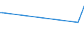 KN 85269290 /Exporte /Einheit = Preise (Euro/Tonne) /Partnerland: Elfenbeink. /Meldeland: Europäische Union /85269290:Funkfernsteuerger„te (Ausg. fr Zivile Luftfahrzeuge der Unterpos. 8526.92.10)