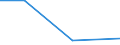 KN 85269290 /Exporte /Einheit = Preise (Euro/Tonne) /Partnerland: Togo /Meldeland: Europäische Union /85269290:Funkfernsteuerger„te (Ausg. fr Zivile Luftfahrzeuge der Unterpos. 8526.92.10)