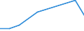 KN 85269290 /Exporte /Einheit = Preise (Euro/Tonne) /Partnerland: Nigeria /Meldeland: Europäische Union /85269290:Funkfernsteuerger„te (Ausg. fr Zivile Luftfahrzeuge der Unterpos. 8526.92.10)