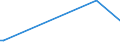 KN 85269290 /Exporte /Einheit = Preise (Euro/Tonne) /Partnerland: Kamerun /Meldeland: Europäische Union /85269290:Funkfernsteuerger„te (Ausg. fr Zivile Luftfahrzeuge der Unterpos. 8526.92.10)