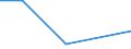 KN 85269290 /Exporte /Einheit = Preise (Euro/Tonne) /Partnerland: Kongo /Meldeland: Europäische Union /85269290:Funkfernsteuerger„te (Ausg. fr Zivile Luftfahrzeuge der Unterpos. 8526.92.10)