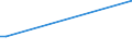 KN 85269290 /Exporte /Einheit = Preise (Euro/Tonne) /Partnerland: Angola /Meldeland: Europäische Union /85269290:Funkfernsteuerger„te (Ausg. fr Zivile Luftfahrzeuge der Unterpos. 8526.92.10)