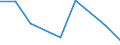 KN 85269290 /Exporte /Einheit = Preise (Euro/Tonne) /Partnerland: Reunion /Meldeland: Europäische Union /85269290:Funkfernsteuerger„te (Ausg. fr Zivile Luftfahrzeuge der Unterpos. 8526.92.10)