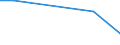 KN 85269290 /Exporte /Einheit = Preise (Euro/Tonne) /Partnerland: Simbabwe /Meldeland: Europäische Union /85269290:Funkfernsteuerger„te (Ausg. fr Zivile Luftfahrzeuge der Unterpos. 8526.92.10)