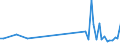 KN 85269290 /Exporte /Einheit = Preise (Euro/Tonne) /Partnerland: Suedafrika /Meldeland: Europäische Union /85269290:Funkfernsteuerger„te (Ausg. fr Zivile Luftfahrzeuge der Unterpos. 8526.92.10)