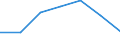 KN 85273191 /Exporte /Einheit = Preise (Euro/Bes. Maßeinheiten) /Partnerland: Schweiz /Meldeland: Europäische Union /85273191:Rundfunkempfangsger„te, nur fr Netzbetrieb, Einschl. Solcher, die Auch Funksprech- Oder Funktelegrafieverkehr Empfangen K”nnen, Ohne Eingebauten Lautsprecher, Kombiniert mit Tonwiedergabeger„t mit Laser-tonabnehmersystem (Ausg. von der in Kraftfahrzeugen Verwendeten Art)