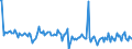 KN 85273191 /Exporte /Einheit = Preise (Euro/Bes. Maßeinheiten) /Partnerland: Oesterreich /Meldeland: Europäische Union /85273191:Rundfunkempfangsger„te, nur fr Netzbetrieb, Einschl. Solcher, die Auch Funksprech- Oder Funktelegrafieverkehr Empfangen K”nnen, Ohne Eingebauten Lautsprecher, Kombiniert mit Tonwiedergabeger„t mit Laser-tonabnehmersystem (Ausg. von der in Kraftfahrzeugen Verwendeten Art)