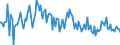 KN 85273191 /Exporte /Einheit = Preise (Euro/Bes. Maßeinheiten) /Partnerland: Estland /Meldeland: Europäische Union /85273191:Rundfunkempfangsger„te, nur fr Netzbetrieb, Einschl. Solcher, die Auch Funksprech- Oder Funktelegrafieverkehr Empfangen K”nnen, Ohne Eingebauten Lautsprecher, Kombiniert mit Tonwiedergabeger„t mit Laser-tonabnehmersystem (Ausg. von der in Kraftfahrzeugen Verwendeten Art)