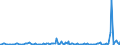 KN 85273191 /Exporte /Einheit = Preise (Euro/Bes. Maßeinheiten) /Partnerland: Russland /Meldeland: Europäische Union /85273191:Rundfunkempfangsger„te, nur fr Netzbetrieb, Einschl. Solcher, die Auch Funksprech- Oder Funktelegrafieverkehr Empfangen K”nnen, Ohne Eingebauten Lautsprecher, Kombiniert mit Tonwiedergabeger„t mit Laser-tonabnehmersystem (Ausg. von der in Kraftfahrzeugen Verwendeten Art)