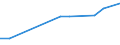 KN 85273191 /Exporte /Einheit = Preise (Euro/Bes. Maßeinheiten) /Partnerland: Usbekistan /Meldeland: Europäische Union /85273191:Rundfunkempfangsger„te, nur fr Netzbetrieb, Einschl. Solcher, die Auch Funksprech- Oder Funktelegrafieverkehr Empfangen K”nnen, Ohne Eingebauten Lautsprecher, Kombiniert mit Tonwiedergabeger„t mit Laser-tonabnehmersystem (Ausg. von der in Kraftfahrzeugen Verwendeten Art)