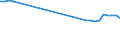 KN 85273191 /Exporte /Einheit = Preise (Euro/Bes. Maßeinheiten) /Partnerland: Tadschikistan /Meldeland: Europäische Union /85273191:Rundfunkempfangsger„te, nur fr Netzbetrieb, Einschl. Solcher, die Auch Funksprech- Oder Funktelegrafieverkehr Empfangen K”nnen, Ohne Eingebauten Lautsprecher, Kombiniert mit Tonwiedergabeger„t mit Laser-tonabnehmersystem (Ausg. von der in Kraftfahrzeugen Verwendeten Art)