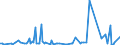 KN 85273191 /Exporte /Einheit = Preise (Euro/Bes. Maßeinheiten) /Partnerland: Tunesien /Meldeland: Europäische Union /85273191:Rundfunkempfangsger„te, nur fr Netzbetrieb, Einschl. Solcher, die Auch Funksprech- Oder Funktelegrafieverkehr Empfangen K”nnen, Ohne Eingebauten Lautsprecher, Kombiniert mit Tonwiedergabeger„t mit Laser-tonabnehmersystem (Ausg. von der in Kraftfahrzeugen Verwendeten Art)