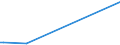 KN 85273191 /Exporte /Einheit = Preise (Euro/Bes. Maßeinheiten) /Partnerland: Tschad /Meldeland: Europäische Union /85273191:Rundfunkempfangsger„te, nur fr Netzbetrieb, Einschl. Solcher, die Auch Funksprech- Oder Funktelegrafieverkehr Empfangen K”nnen, Ohne Eingebauten Lautsprecher, Kombiniert mit Tonwiedergabeger„t mit Laser-tonabnehmersystem (Ausg. von der in Kraftfahrzeugen Verwendeten Art)