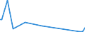 KN 85273191 /Exporte /Einheit = Preise (Euro/Bes. Maßeinheiten) /Partnerland: Guinea /Meldeland: Europäische Union /85273191:Rundfunkempfangsger„te, nur fr Netzbetrieb, Einschl. Solcher, die Auch Funksprech- Oder Funktelegrafieverkehr Empfangen K”nnen, Ohne Eingebauten Lautsprecher, Kombiniert mit Tonwiedergabeger„t mit Laser-tonabnehmersystem (Ausg. von der in Kraftfahrzeugen Verwendeten Art)