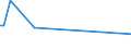 KN 85273191 /Exporte /Einheit = Preise (Euro/Bes. Maßeinheiten) /Partnerland: Zentralaf.republik /Meldeland: Europäische Union /85273191:Rundfunkempfangsger„te, nur fr Netzbetrieb, Einschl. Solcher, die Auch Funksprech- Oder Funktelegrafieverkehr Empfangen K”nnen, Ohne Eingebauten Lautsprecher, Kombiniert mit Tonwiedergabeger„t mit Laser-tonabnehmersystem (Ausg. von der in Kraftfahrzeugen Verwendeten Art)