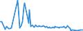 KN 85273193 /Exporte /Einheit = Preise (Euro/Bes. Maßeinheiten) /Partnerland: Schweden /Meldeland: Europäische Union /85273193:Kassetten-rundfunkempfangsger„te, nur fr Netzbetrieb, Ohne Eingebauten Lautsprecher, Einschl. Solcher, die Auch Funksprech- Oder Funktelegrafieverkehr Empfangen K”nnen, Kombiniert mit Tonaufnahme- Oder Tonwiedergabeger„t mit Analogem und Digitalem Tonabnehmersystem (Ausg. von der in Kraftfahrzeugen Verwendeten Art)