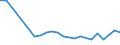 KN 85273193 /Exporte /Einheit = Preise (Euro/Bes. Maßeinheiten) /Partnerland: Lettland /Meldeland: Europäische Union /85273193:Kassetten-rundfunkempfangsger„te, nur fr Netzbetrieb, Ohne Eingebauten Lautsprecher, Einschl. Solcher, die Auch Funksprech- Oder Funktelegrafieverkehr Empfangen K”nnen, Kombiniert mit Tonaufnahme- Oder Tonwiedergabeger„t mit Analogem und Digitalem Tonabnehmersystem (Ausg. von der in Kraftfahrzeugen Verwendeten Art)