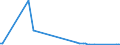 KN 85273193 /Exporte /Einheit = Preise (Euro/Bes. Maßeinheiten) /Partnerland: Rumaenien /Meldeland: Europäische Union /85273193:Kassetten-rundfunkempfangsger„te, nur fr Netzbetrieb, Ohne Eingebauten Lautsprecher, Einschl. Solcher, die Auch Funksprech- Oder Funktelegrafieverkehr Empfangen K”nnen, Kombiniert mit Tonaufnahme- Oder Tonwiedergabeger„t mit Analogem und Digitalem Tonabnehmersystem (Ausg. von der in Kraftfahrzeugen Verwendeten Art)