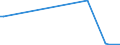 KN 85273193 /Exporte /Einheit = Preise (Euro/Bes. Maßeinheiten) /Partnerland: Nigeria /Meldeland: Europäische Union /85273193:Kassetten-rundfunkempfangsger„te, nur fr Netzbetrieb, Ohne Eingebauten Lautsprecher, Einschl. Solcher, die Auch Funksprech- Oder Funktelegrafieverkehr Empfangen K”nnen, Kombiniert mit Tonaufnahme- Oder Tonwiedergabeger„t mit Analogem und Digitalem Tonabnehmersystem (Ausg. von der in Kraftfahrzeugen Verwendeten Art)