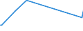 KN 85273193 /Exporte /Einheit = Preise (Euro/Bes. Maßeinheiten) /Partnerland: Mosambik /Meldeland: Europäische Union /85273193:Kassetten-rundfunkempfangsger„te, nur fr Netzbetrieb, Ohne Eingebauten Lautsprecher, Einschl. Solcher, die Auch Funksprech- Oder Funktelegrafieverkehr Empfangen K”nnen, Kombiniert mit Tonaufnahme- Oder Tonwiedergabeger„t mit Analogem und Digitalem Tonabnehmersystem (Ausg. von der in Kraftfahrzeugen Verwendeten Art)