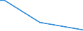 KN 85273193 /Exporte /Einheit = Preise (Euro/Bes. Maßeinheiten) /Partnerland: Suedafrika /Meldeland: Europäische Union /85273193:Kassetten-rundfunkempfangsger„te, nur fr Netzbetrieb, Ohne Eingebauten Lautsprecher, Einschl. Solcher, die Auch Funksprech- Oder Funktelegrafieverkehr Empfangen K”nnen, Kombiniert mit Tonaufnahme- Oder Tonwiedergabeger„t mit Analogem und Digitalem Tonabnehmersystem (Ausg. von der in Kraftfahrzeugen Verwendeten Art)