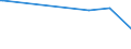 KN 85273193 /Exporte /Einheit = Preise (Euro/Bes. Maßeinheiten) /Partnerland: Groenland /Meldeland: Europäische Union /85273193:Kassetten-rundfunkempfangsger„te, nur fr Netzbetrieb, Ohne Eingebauten Lautsprecher, Einschl. Solcher, die Auch Funksprech- Oder Funktelegrafieverkehr Empfangen K”nnen, Kombiniert mit Tonaufnahme- Oder Tonwiedergabeger„t mit Analogem und Digitalem Tonabnehmersystem (Ausg. von der in Kraftfahrzeugen Verwendeten Art)