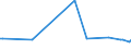 KN 85273193 /Exporte /Einheit = Preise (Euro/Bes. Maßeinheiten) /Partnerland: Zypern /Meldeland: Europäische Union /85273193:Kassetten-rundfunkempfangsger„te, nur fr Netzbetrieb, Ohne Eingebauten Lautsprecher, Einschl. Solcher, die Auch Funksprech- Oder Funktelegrafieverkehr Empfangen K”nnen, Kombiniert mit Tonaufnahme- Oder Tonwiedergabeger„t mit Analogem und Digitalem Tonabnehmersystem (Ausg. von der in Kraftfahrzeugen Verwendeten Art)