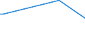 KN 85273193 /Exporte /Einheit = Preise (Euro/Bes. Maßeinheiten) /Partnerland: Israel /Meldeland: Europäische Union /85273193:Kassetten-rundfunkempfangsger„te, nur fr Netzbetrieb, Ohne Eingebauten Lautsprecher, Einschl. Solcher, die Auch Funksprech- Oder Funktelegrafieverkehr Empfangen K”nnen, Kombiniert mit Tonaufnahme- Oder Tonwiedergabeger„t mit Analogem und Digitalem Tonabnehmersystem (Ausg. von der in Kraftfahrzeugen Verwendeten Art)