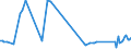 KN 85273198 /Exporte /Einheit = Preise (Euro/Bes. Maßeinheiten) /Partnerland: Lettland /Meldeland: Europäische Union /85273198:Rundfunkempfangsger„te, nur fr Netzbetrieb, Einschl. Solcher, die Auch Funksprech- Oder Funktelegrafieverkehr Empfangen K”nnen, Ohne Eingebauten Lautsprecher, Kombiniert mit Tonaufnahme- Oder Tonwiedergabeger„t (Ausg. mit Laser-tonabnehmersystem, Kassettenger„te mit Analogem und Digitalem Tonabnehmersystem Sowie Ger„te von der in Kraftfahrzeugen Verwendeten Art)