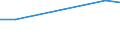 KN 85273198 /Exporte /Einheit = Preise (Euro/Bes. Maßeinheiten) /Partnerland: Weissrussland /Meldeland: Europäische Union /85273198:Rundfunkempfangsger„te, nur fr Netzbetrieb, Einschl. Solcher, die Auch Funksprech- Oder Funktelegrafieverkehr Empfangen K”nnen, Ohne Eingebauten Lautsprecher, Kombiniert mit Tonaufnahme- Oder Tonwiedergabeger„t (Ausg. mit Laser-tonabnehmersystem, Kassettenger„te mit Analogem und Digitalem Tonabnehmersystem Sowie Ger„te von der in Kraftfahrzeugen Verwendeten Art)