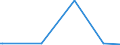 KN 85273198 /Exporte /Einheit = Preise (Euro/Bes. Maßeinheiten) /Partnerland: Georgien /Meldeland: Europäische Union /85273198:Rundfunkempfangsger„te, nur fr Netzbetrieb, Einschl. Solcher, die Auch Funksprech- Oder Funktelegrafieverkehr Empfangen K”nnen, Ohne Eingebauten Lautsprecher, Kombiniert mit Tonaufnahme- Oder Tonwiedergabeger„t (Ausg. mit Laser-tonabnehmersystem, Kassettenger„te mit Analogem und Digitalem Tonabnehmersystem Sowie Ger„te von der in Kraftfahrzeugen Verwendeten Art)