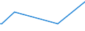 KN 85273198 /Exporte /Einheit = Preise (Euro/Bes. Maßeinheiten) /Partnerland: Kasachstan /Meldeland: Europäische Union /85273198:Rundfunkempfangsger„te, nur fr Netzbetrieb, Einschl. Solcher, die Auch Funksprech- Oder Funktelegrafieverkehr Empfangen K”nnen, Ohne Eingebauten Lautsprecher, Kombiniert mit Tonaufnahme- Oder Tonwiedergabeger„t (Ausg. mit Laser-tonabnehmersystem, Kassettenger„te mit Analogem und Digitalem Tonabnehmersystem Sowie Ger„te von der in Kraftfahrzeugen Verwendeten Art)