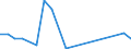 KN 85273198 /Exporte /Einheit = Preise (Euro/Bes. Maßeinheiten) /Partnerland: Serbien /Meldeland: Europäische Union /85273198:Rundfunkempfangsger„te, nur fr Netzbetrieb, Einschl. Solcher, die Auch Funksprech- Oder Funktelegrafieverkehr Empfangen K”nnen, Ohne Eingebauten Lautsprecher, Kombiniert mit Tonaufnahme- Oder Tonwiedergabeger„t (Ausg. mit Laser-tonabnehmersystem, Kassettenger„te mit Analogem und Digitalem Tonabnehmersystem Sowie Ger„te von der in Kraftfahrzeugen Verwendeten Art)