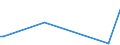 KN 85273198 /Exporte /Einheit = Preise (Euro/Bes. Maßeinheiten) /Partnerland: Aegypten /Meldeland: Europäische Union /85273198:Rundfunkempfangsger„te, nur fr Netzbetrieb, Einschl. Solcher, die Auch Funksprech- Oder Funktelegrafieverkehr Empfangen K”nnen, Ohne Eingebauten Lautsprecher, Kombiniert mit Tonaufnahme- Oder Tonwiedergabeger„t (Ausg. mit Laser-tonabnehmersystem, Kassettenger„te mit Analogem und Digitalem Tonabnehmersystem Sowie Ger„te von der in Kraftfahrzeugen Verwendeten Art)