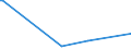 KN 85273198 /Exporte /Einheit = Preise (Euro/Bes. Maßeinheiten) /Partnerland: Guinea /Meldeland: Europäische Union /85273198:Rundfunkempfangsger„te, nur fr Netzbetrieb, Einschl. Solcher, die Auch Funksprech- Oder Funktelegrafieverkehr Empfangen K”nnen, Ohne Eingebauten Lautsprecher, Kombiniert mit Tonaufnahme- Oder Tonwiedergabeger„t (Ausg. mit Laser-tonabnehmersystem, Kassettenger„te mit Analogem und Digitalem Tonabnehmersystem Sowie Ger„te von der in Kraftfahrzeugen Verwendeten Art)