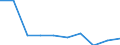 KN 85273210 /Exporte /Einheit = Preise (Euro/Bes. Maßeinheiten) /Partnerland: Belgien/Luxemburg /Meldeland: Europäische Union /85273210:Radiowecker, nur fr Netzbetrieb, Nicht mit Tonaufnahme- Oder Tonwiedergabeger„t Kombiniert