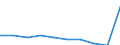 KN 85273290 /Exporte /Einheit = Preise (Euro/Bes. Maßeinheiten) /Partnerland: Belgien/Luxemburg /Meldeland: Europäische Union /85273290:Rundfunkempfangsger„te, nur fr Netzbetrieb, Einschl. Solcher, die Auch Funksprech- Oder Funktelegrafieverkehr Empfangen K”nnen, Nicht mit Tonaufnahme- Oder Tonwiedergabeger„t, Jedoch mit uhr Kombiniert (Ausg. von der in Kraftfahrzeugen Verwendeten art Sowie Radiowecker)