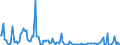 KN 85273290 /Exporte /Einheit = Preise (Euro/Bes. Maßeinheiten) /Partnerland: Italien /Meldeland: Europäische Union /85273290:Rundfunkempfangsger„te, nur fr Netzbetrieb, Einschl. Solcher, die Auch Funksprech- Oder Funktelegrafieverkehr Empfangen K”nnen, Nicht mit Tonaufnahme- Oder Tonwiedergabeger„t, Jedoch mit uhr Kombiniert (Ausg. von der in Kraftfahrzeugen Verwendeten art Sowie Radiowecker)