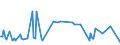 KN 85273920 /Exporte /Einheit = Preise (Euro/Bes. Maßeinheiten) /Partnerland: Island /Meldeland: Europäische Union /85273920:Rundfunkempfangsger„te, nur fr Netzbetrieb, Einschl. Solcher, die Auch Funksprech- Oder Funktelegrafieverkehr Empfangen K”nnen, Weder mit Tonaufnahme- Oder Tonwiedergabeger„t Noch mit uhr Kombiniert, Ohne Eingebauten Verst„rker (Ausg. von der fr Kraftfahrzeuge Verwendeten Art)