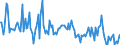 KN 85273920 /Exporte /Einheit = Preise (Euro/Bes. Maßeinheiten) /Partnerland: Finnland /Meldeland: Europäische Union /85273920:Rundfunkempfangsger„te, nur fr Netzbetrieb, Einschl. Solcher, die Auch Funksprech- Oder Funktelegrafieverkehr Empfangen K”nnen, Weder mit Tonaufnahme- Oder Tonwiedergabeger„t Noch mit uhr Kombiniert, Ohne Eingebauten Verst„rker (Ausg. von der fr Kraftfahrzeuge Verwendeten Art)