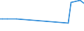 KN 85273920 /Exporte /Einheit = Preise (Euro/Bes. Maßeinheiten) /Partnerland: Faeroeer Inseln /Meldeland: Europäische Union /85273920:Rundfunkempfangsger„te, nur fr Netzbetrieb, Einschl. Solcher, die Auch Funksprech- Oder Funktelegrafieverkehr Empfangen K”nnen, Weder mit Tonaufnahme- Oder Tonwiedergabeger„t Noch mit uhr Kombiniert, Ohne Eingebauten Verst„rker (Ausg. von der fr Kraftfahrzeuge Verwendeten Art)