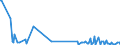 KN 85273920 /Exporte /Einheit = Preise (Euro/Bes. Maßeinheiten) /Partnerland: Litauen /Meldeland: Europäische Union /85273920:Rundfunkempfangsger„te, nur fr Netzbetrieb, Einschl. Solcher, die Auch Funksprech- Oder Funktelegrafieverkehr Empfangen K”nnen, Weder mit Tonaufnahme- Oder Tonwiedergabeger„t Noch mit uhr Kombiniert, Ohne Eingebauten Verst„rker (Ausg. von der fr Kraftfahrzeuge Verwendeten Art)