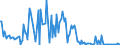 KN 85273920 /Exporte /Einheit = Preise (Euro/Bes. Maßeinheiten) /Partnerland: Polen /Meldeland: Europäische Union /85273920:Rundfunkempfangsger„te, nur fr Netzbetrieb, Einschl. Solcher, die Auch Funksprech- Oder Funktelegrafieverkehr Empfangen K”nnen, Weder mit Tonaufnahme- Oder Tonwiedergabeger„t Noch mit uhr Kombiniert, Ohne Eingebauten Verst„rker (Ausg. von der fr Kraftfahrzeuge Verwendeten Art)