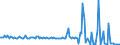 KN 85273920 /Exporte /Einheit = Preise (Euro/Bes. Maßeinheiten) /Partnerland: Tschechien /Meldeland: Europäische Union /85273920:Rundfunkempfangsger„te, nur fr Netzbetrieb, Einschl. Solcher, die Auch Funksprech- Oder Funktelegrafieverkehr Empfangen K”nnen, Weder mit Tonaufnahme- Oder Tonwiedergabeger„t Noch mit uhr Kombiniert, Ohne Eingebauten Verst„rker (Ausg. von der fr Kraftfahrzeuge Verwendeten Art)