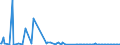 KN 85273920 /Exporte /Einheit = Preise (Euro/Bes. Maßeinheiten) /Partnerland: Slowakei /Meldeland: Europäische Union /85273920:Rundfunkempfangsger„te, nur fr Netzbetrieb, Einschl. Solcher, die Auch Funksprech- Oder Funktelegrafieverkehr Empfangen K”nnen, Weder mit Tonaufnahme- Oder Tonwiedergabeger„t Noch mit uhr Kombiniert, Ohne Eingebauten Verst„rker (Ausg. von der fr Kraftfahrzeuge Verwendeten Art)