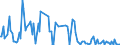 KN 85273920 /Exporte /Einheit = Preise (Euro/Bes. Maßeinheiten) /Partnerland: Ungarn /Meldeland: Europäische Union /85273920:Rundfunkempfangsger„te, nur fr Netzbetrieb, Einschl. Solcher, die Auch Funksprech- Oder Funktelegrafieverkehr Empfangen K”nnen, Weder mit Tonaufnahme- Oder Tonwiedergabeger„t Noch mit uhr Kombiniert, Ohne Eingebauten Verst„rker (Ausg. von der fr Kraftfahrzeuge Verwendeten Art)