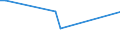 KN 85273920 /Exporte /Einheit = Preise (Euro/Bes. Maßeinheiten) /Partnerland: Moldau /Meldeland: Europäische Union /85273920:Rundfunkempfangsger„te, nur fr Netzbetrieb, Einschl. Solcher, die Auch Funksprech- Oder Funktelegrafieverkehr Empfangen K”nnen, Weder mit Tonaufnahme- Oder Tonwiedergabeger„t Noch mit uhr Kombiniert, Ohne Eingebauten Verst„rker (Ausg. von der fr Kraftfahrzeuge Verwendeten Art)