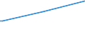 KN 85273920 /Exporte /Einheit = Preise (Euro/Bes. Maßeinheiten) /Partnerland: Kasachstan /Meldeland: Europäische Union /85273920:Rundfunkempfangsger„te, nur fr Netzbetrieb, Einschl. Solcher, die Auch Funksprech- Oder Funktelegrafieverkehr Empfangen K”nnen, Weder mit Tonaufnahme- Oder Tonwiedergabeger„t Noch mit uhr Kombiniert, Ohne Eingebauten Verst„rker (Ausg. von der fr Kraftfahrzeuge Verwendeten Art)