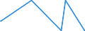 KN 85273920 /Exporte /Einheit = Preise (Euro/Bes. Maßeinheiten) /Partnerland: Bosn.-herzegowina /Meldeland: Europäische Union /85273920:Rundfunkempfangsger„te, nur fr Netzbetrieb, Einschl. Solcher, die Auch Funksprech- Oder Funktelegrafieverkehr Empfangen K”nnen, Weder mit Tonaufnahme- Oder Tonwiedergabeger„t Noch mit uhr Kombiniert, Ohne Eingebauten Verst„rker (Ausg. von der fr Kraftfahrzeuge Verwendeten Art)